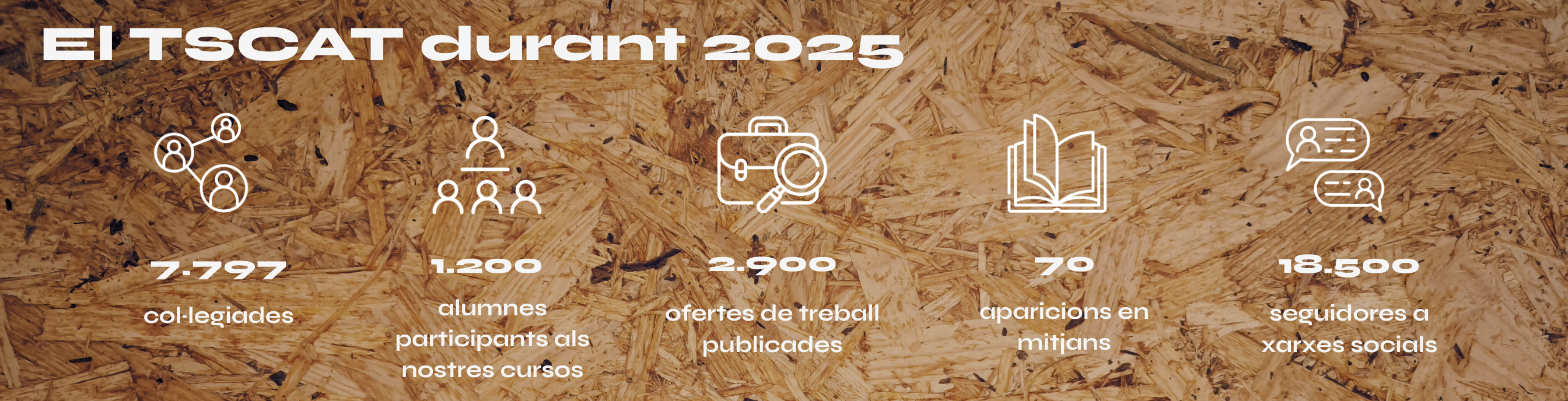 el tscat DURANT 2025